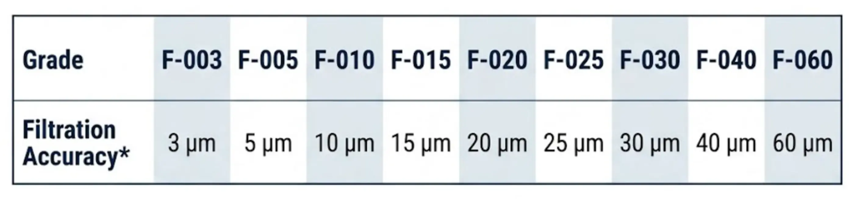 grade filtration accuracy chart