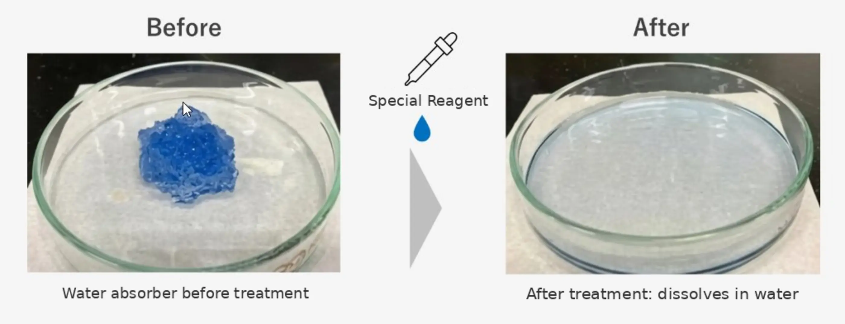 Water absorber before and after
