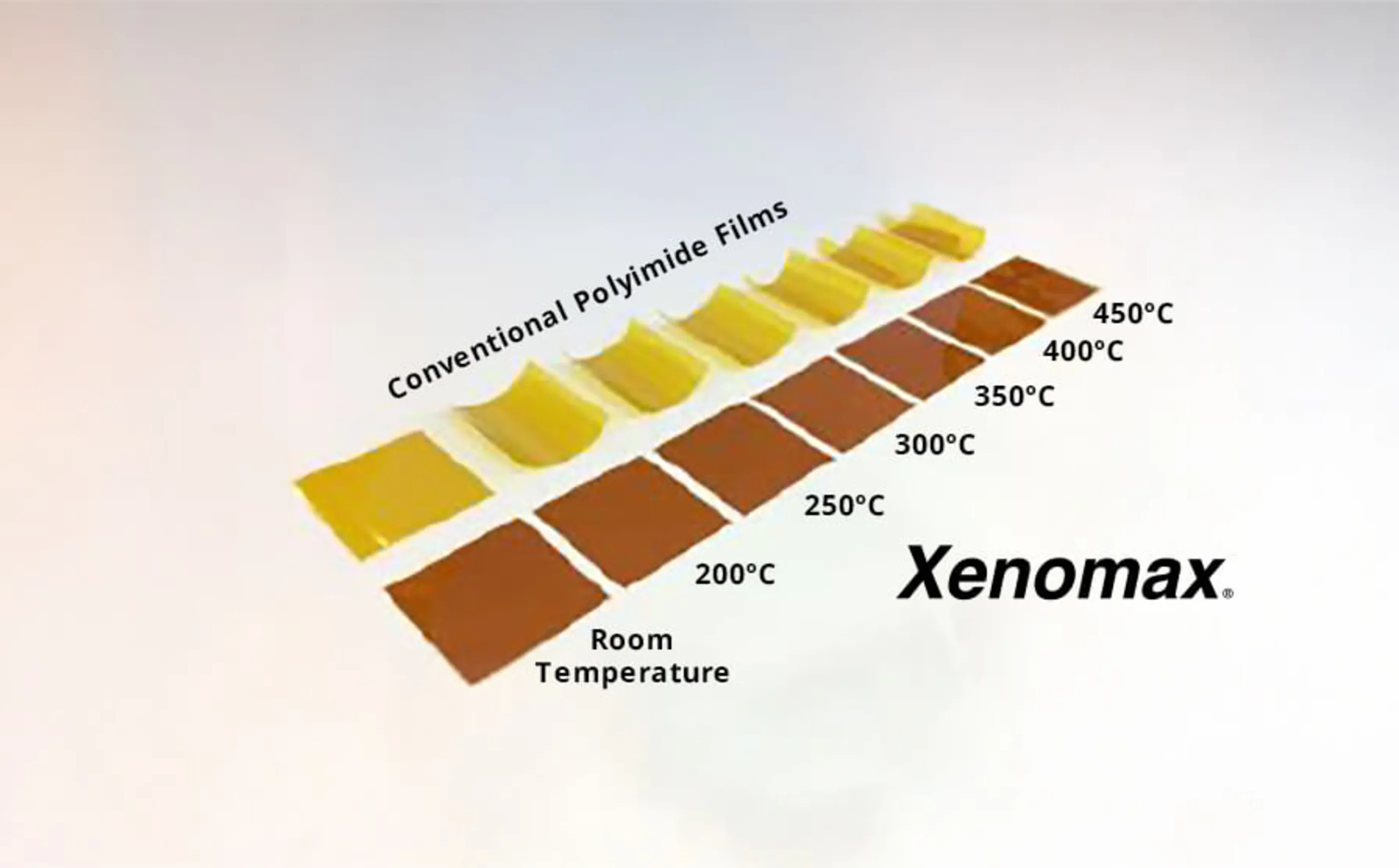 Image 2. Heat Resistance
