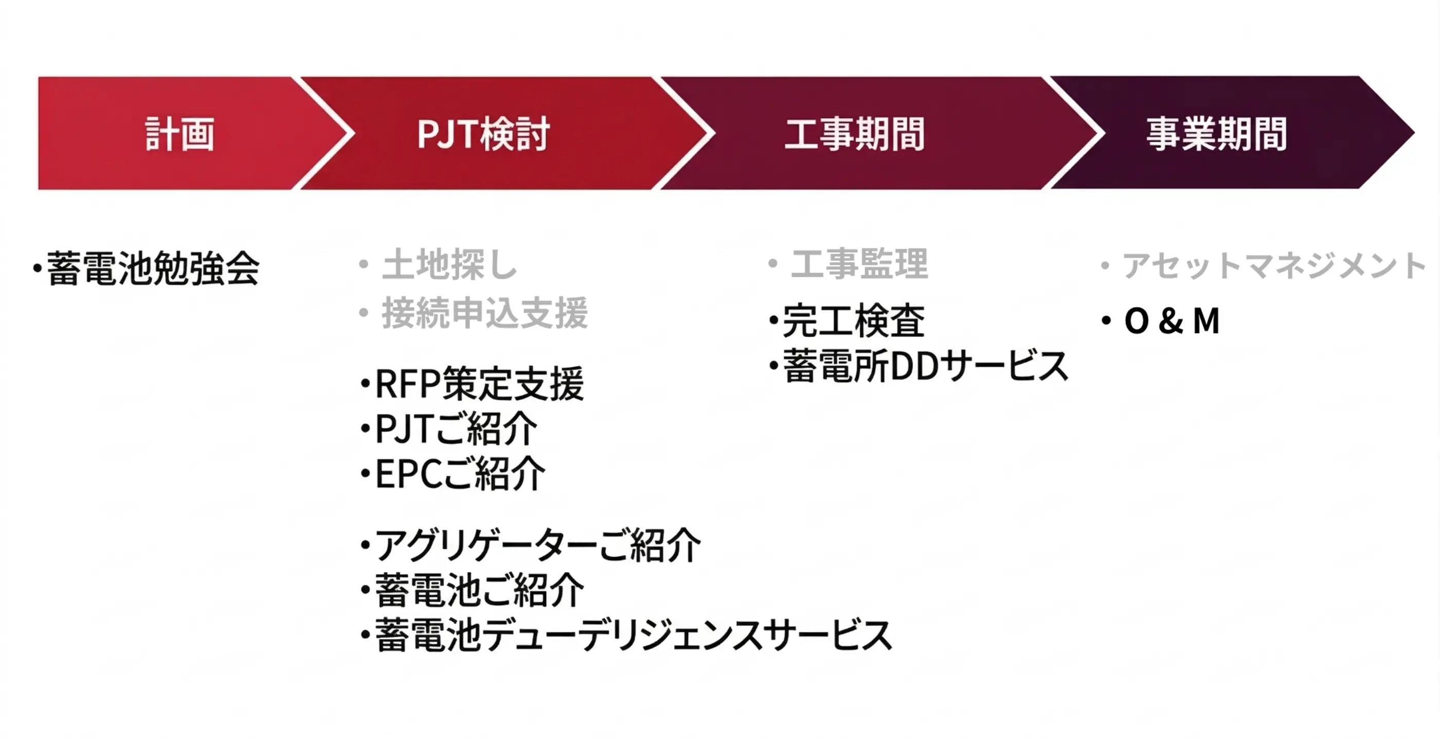 定置用電池事業におけるNAGASEの関連ソリューション