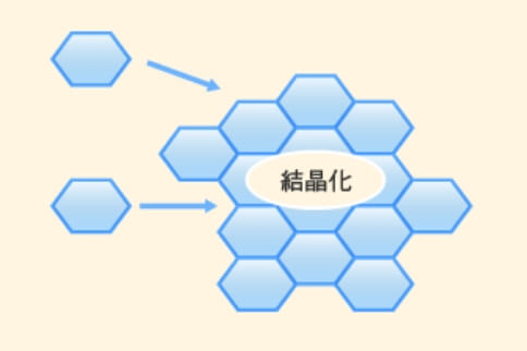 トレハロース単独の場合